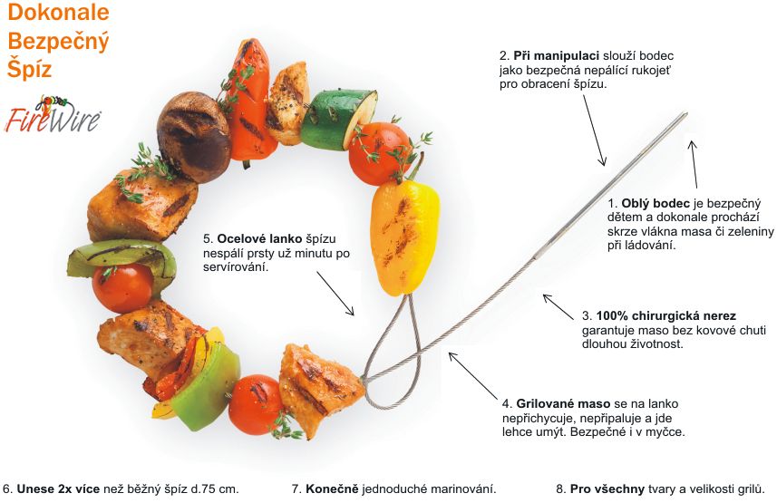 Nerezové grilovací jehly FireWire